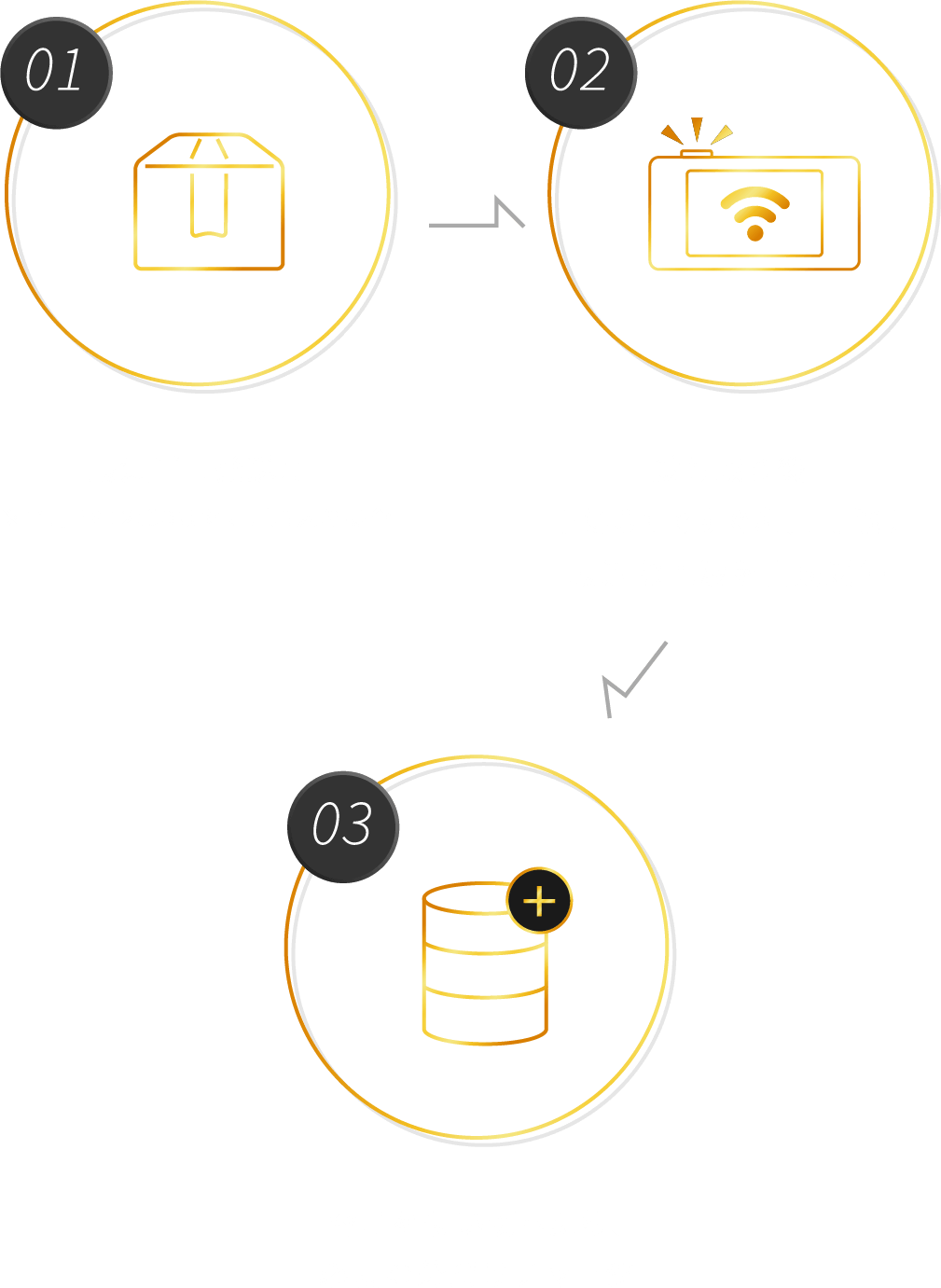 簡単3ステップ sp