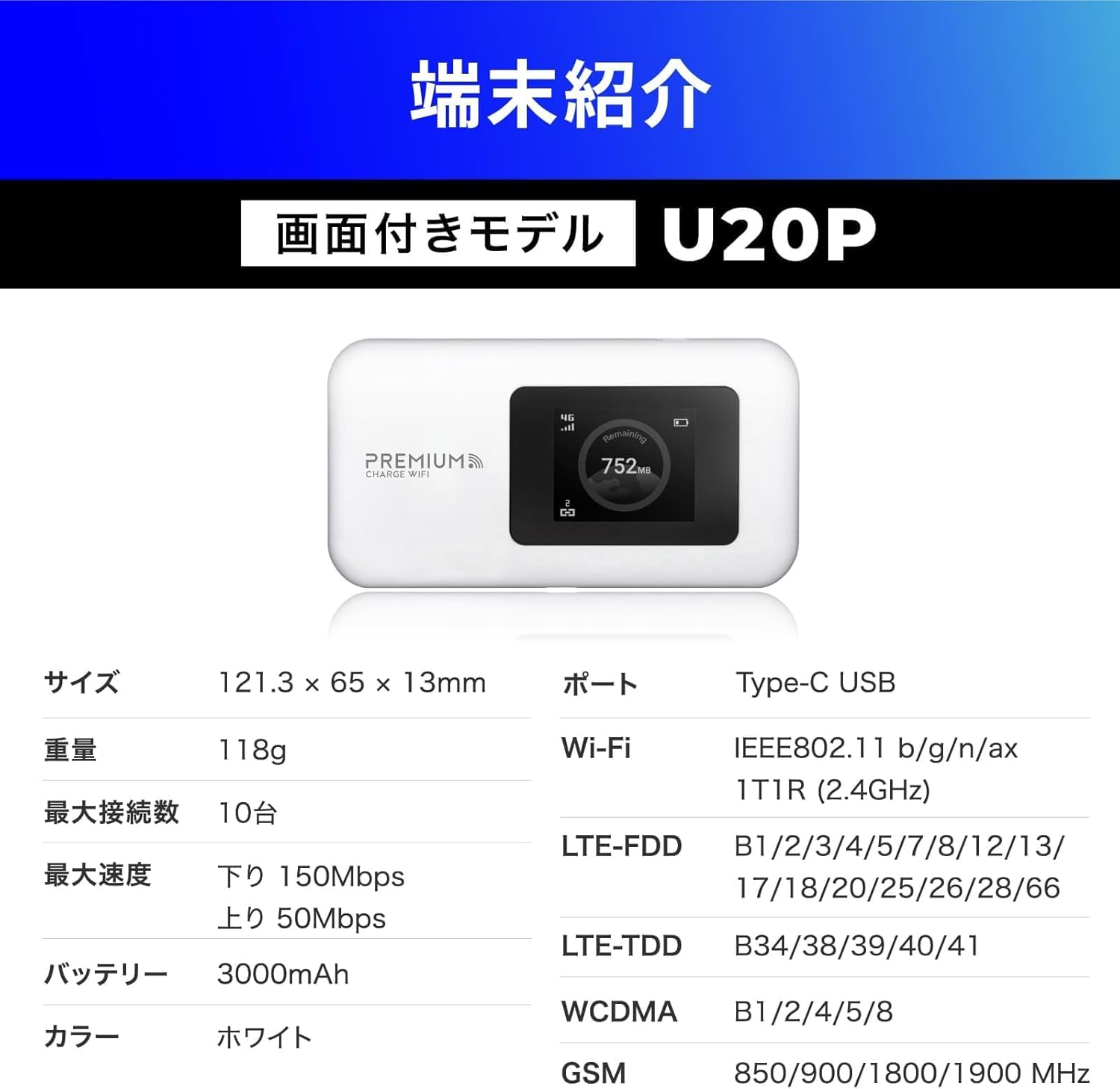U20P