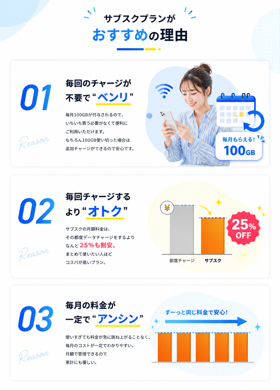 サブスクプランがおすすめの理由