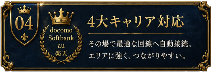 4大キャリア対応。その場で最適な回線へ自動接続。エリアに強く、つながりやすい。
